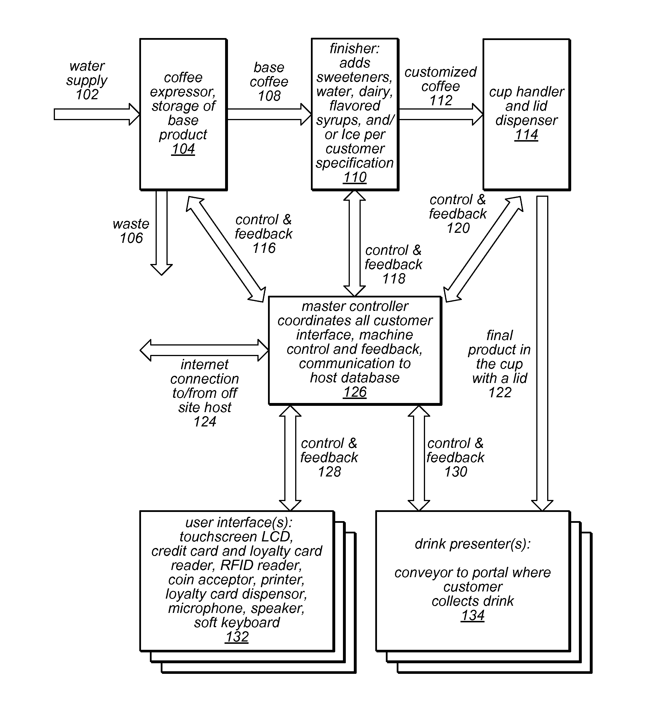 System and Method for Managing the Generation of Brewed Beverages Using Shared Resources