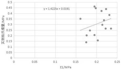 A shale brittleness evaluation method based on mechanical heterogeneity