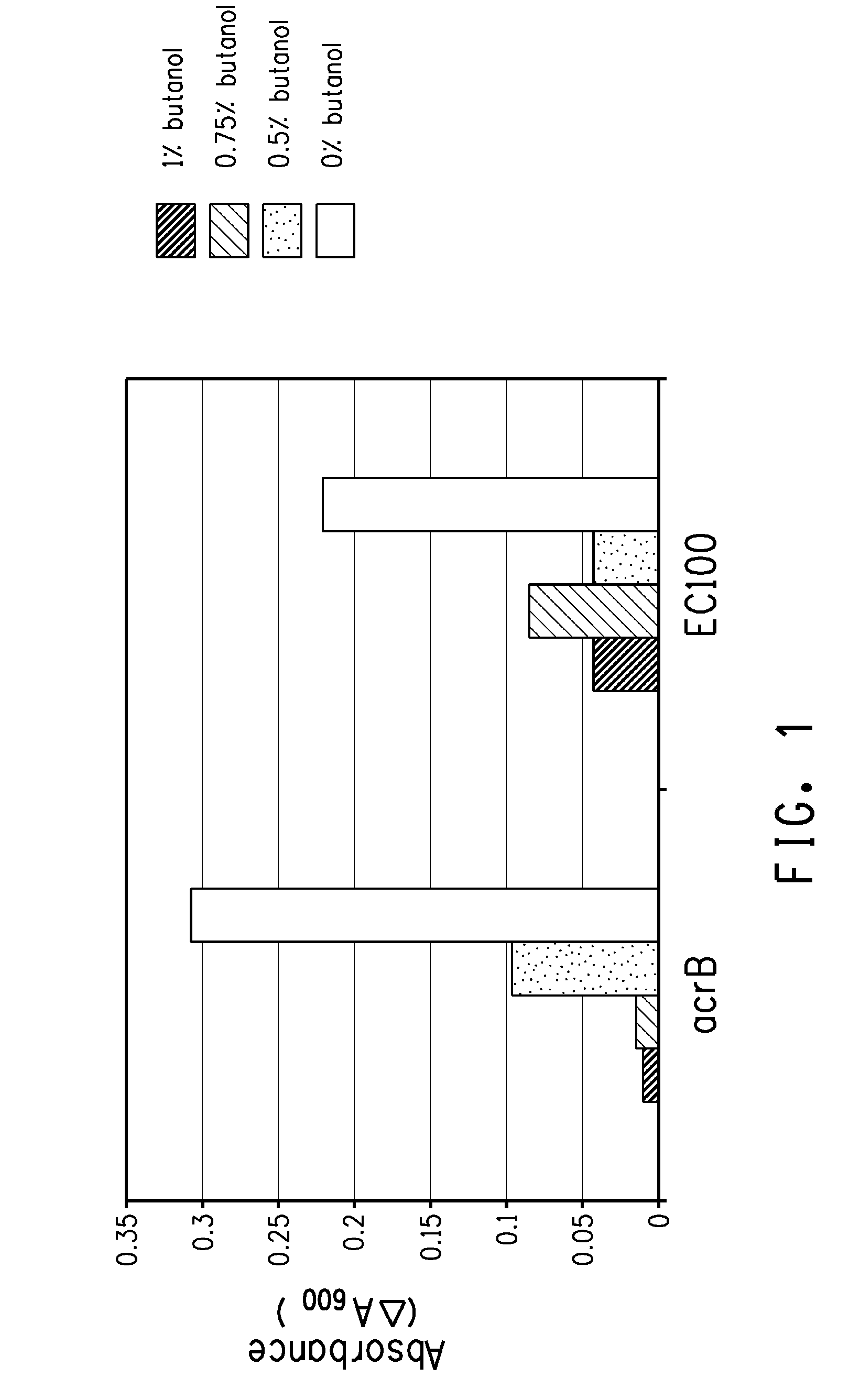 Strain for butanol production