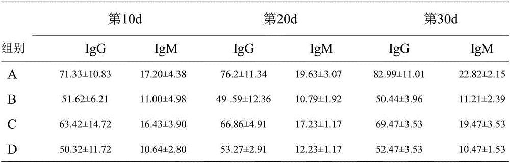 Ketogenic-diet composition containing active polysaccharide, and preparation and application methods thereof