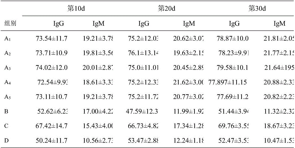 Ketogenic-diet composition containing active polysaccharide, and preparation and application methods thereof