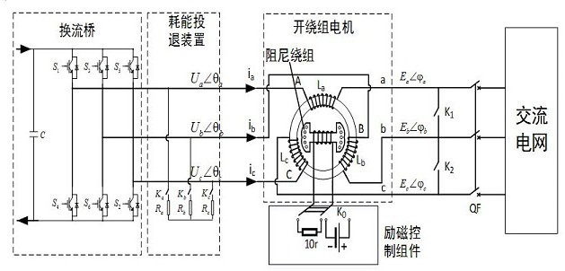 A synchronous motorized power electronic grid-connected device and its control method