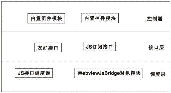 Hybrid-mode smartphone application development framework