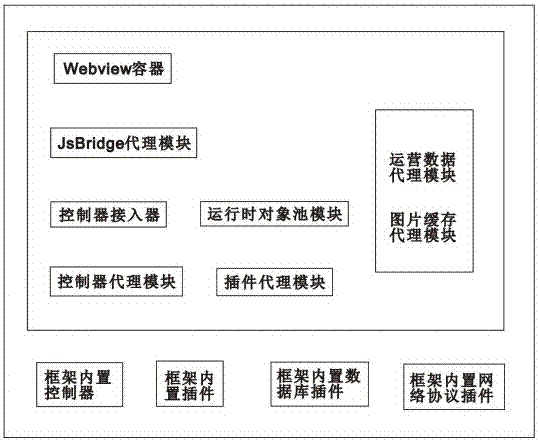 Hybrid-mode smartphone application development framework