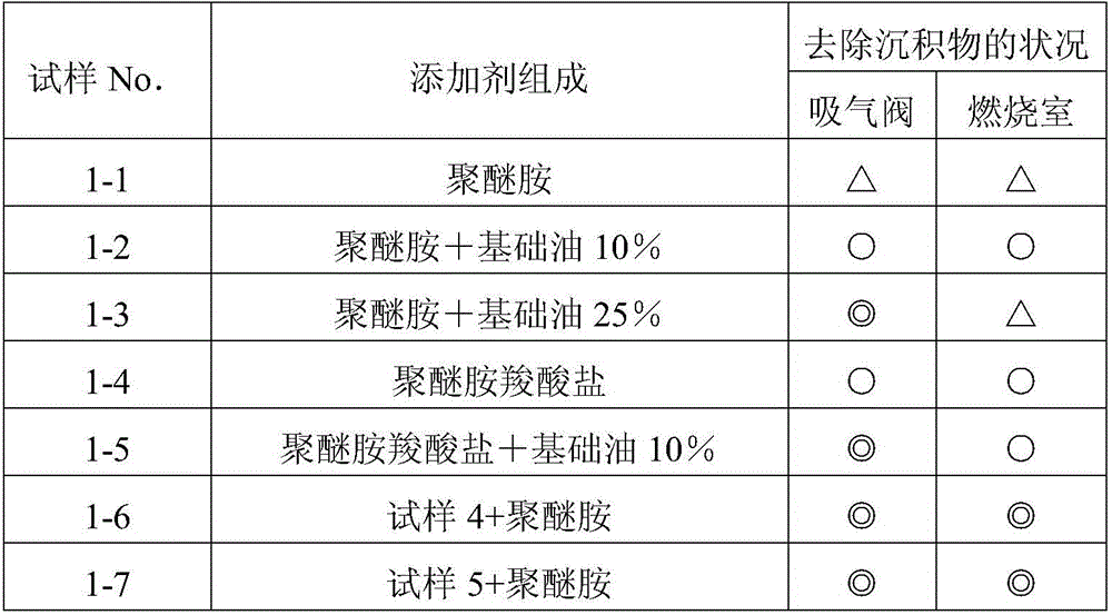 Fuel additive for internal combustion engine and fuel composition