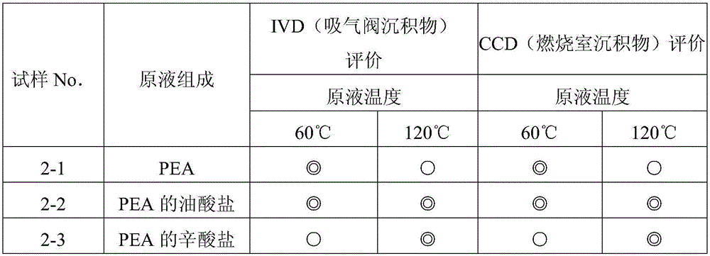 Fuel additive for internal combustion engine and fuel composition