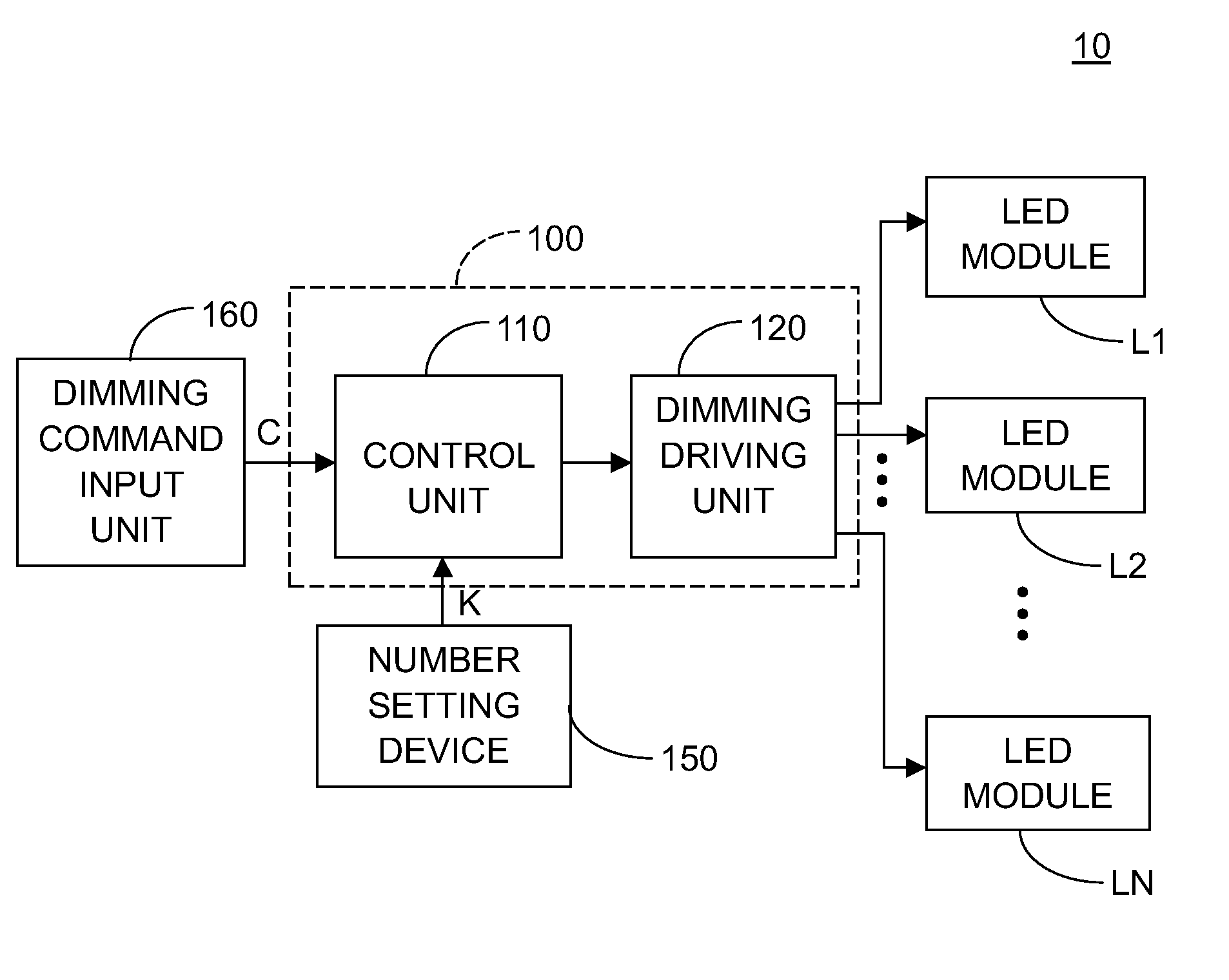 Lighting system, dimming control apparatus and dimming control method