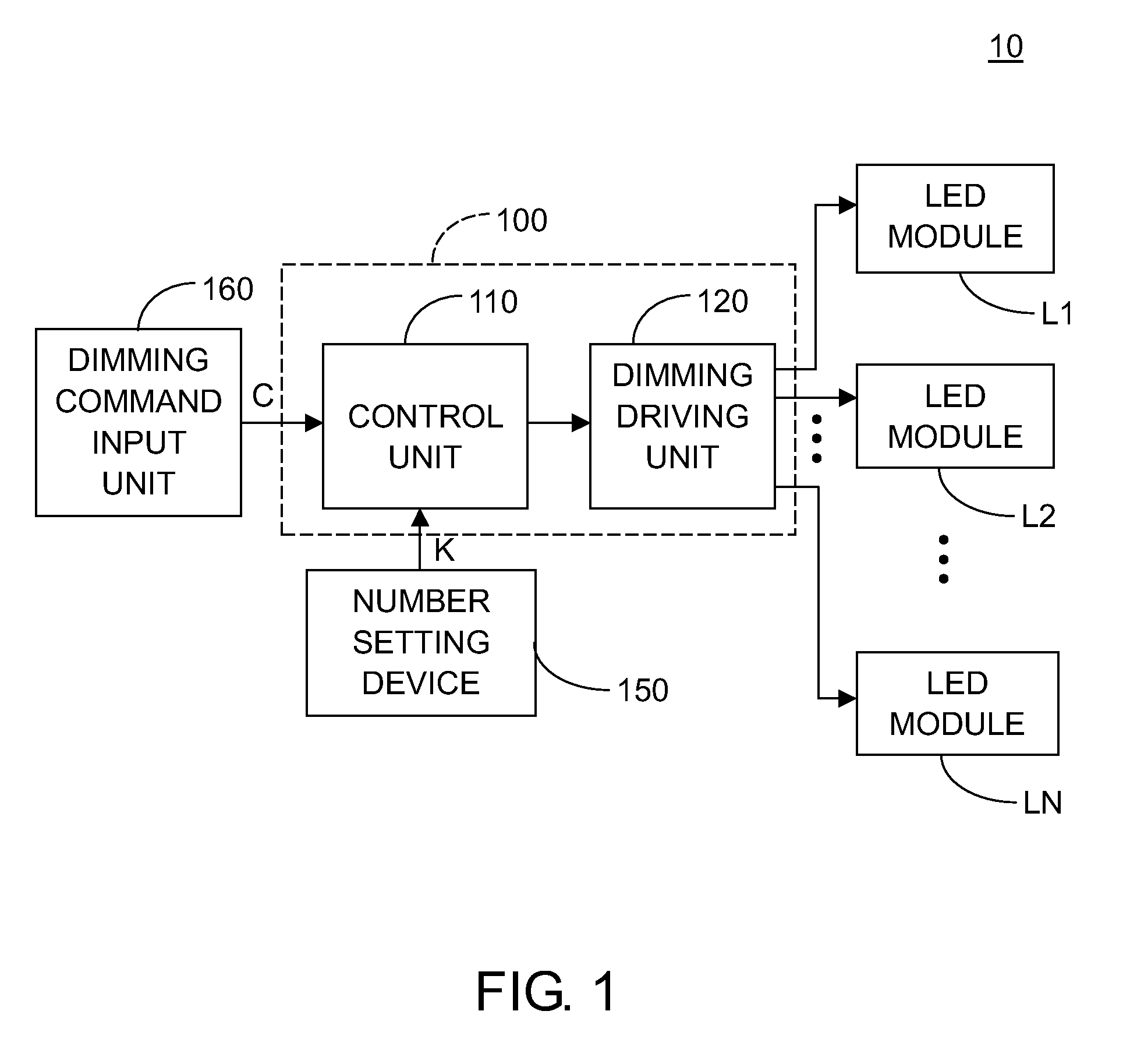 Lighting system, dimming control apparatus and dimming control method