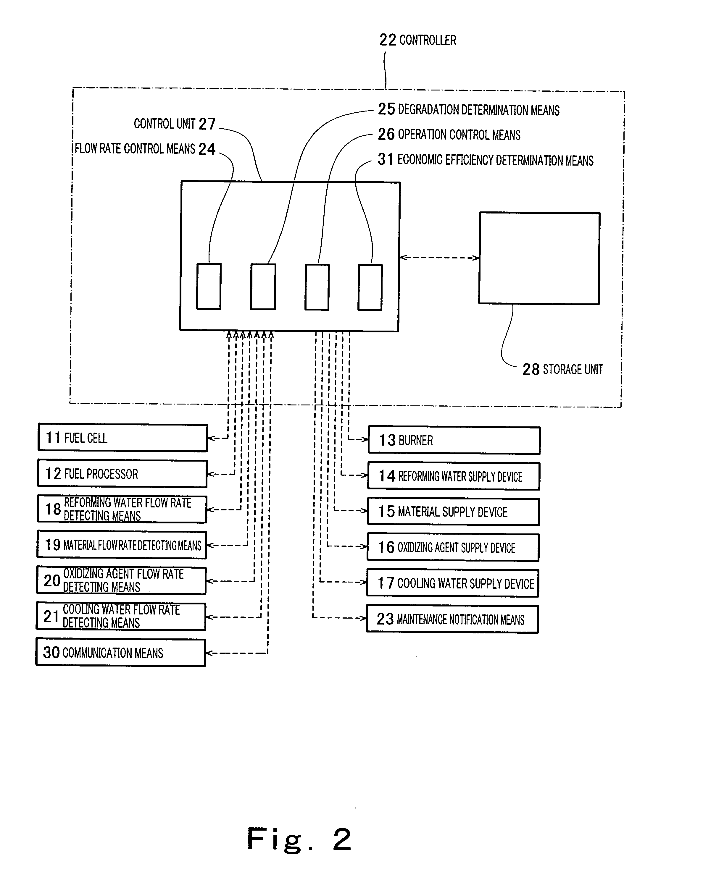 Fuel Cell Power Generation System