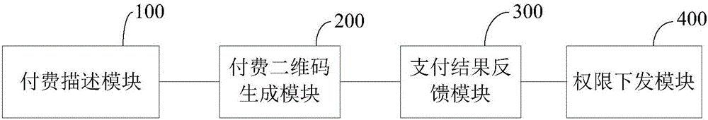 Set top box program payment method and system