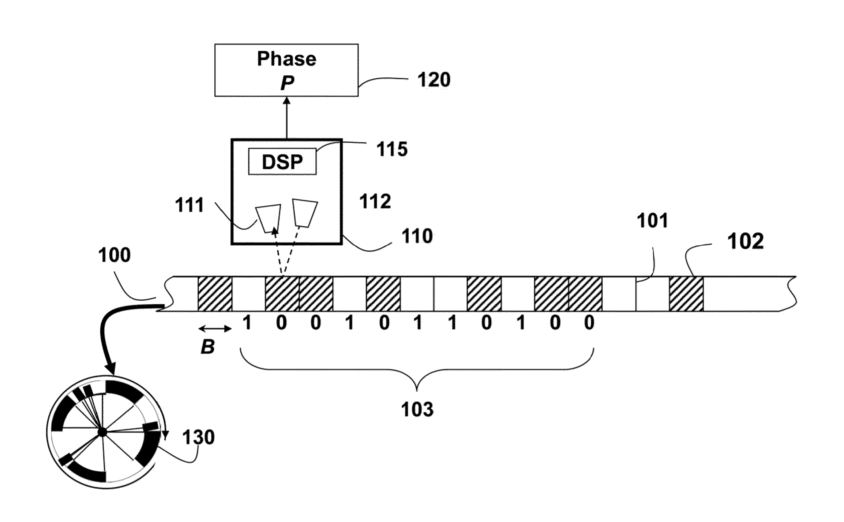 Self-calibrating single track absolute rotary encoder