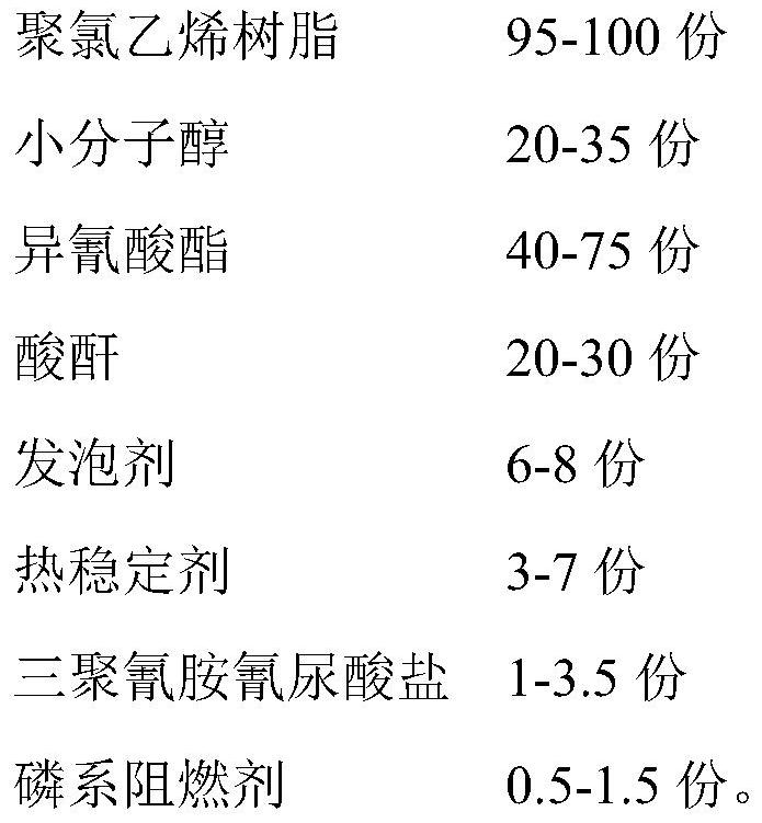 Microporous PVC foam and preparation method thereof