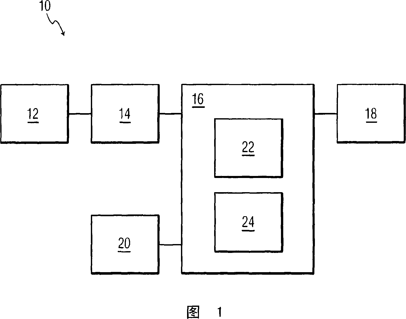 Targeted additive gain tool for processing ultrasound images