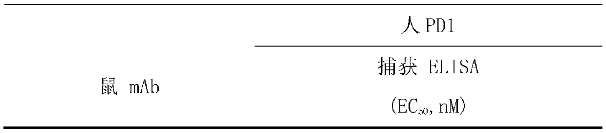 A kind of anti-human pd1 monoclonal antibody and its application