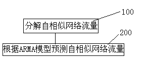 Method for predicating long correlation sequences by utilizing short correlation model