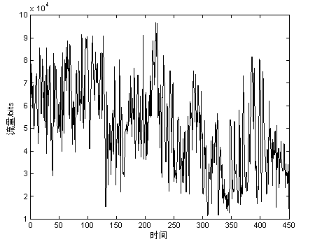 Method for predicating long correlation sequences by utilizing short correlation model