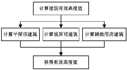 A residential building spacing analysis method