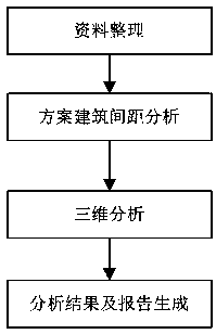 A residential building spacing analysis method