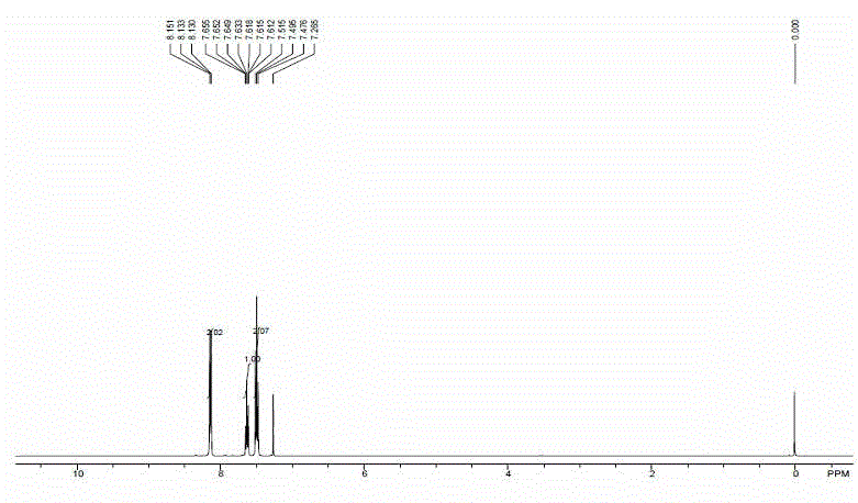 Preparation method for benzoic acid