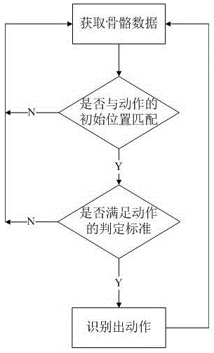 A kinect-based human action recognition method