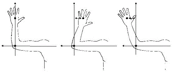 A kinect-based human action recognition method