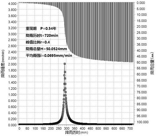 A real-time scheduling method for rainwater storage facilities based on real-time weather information