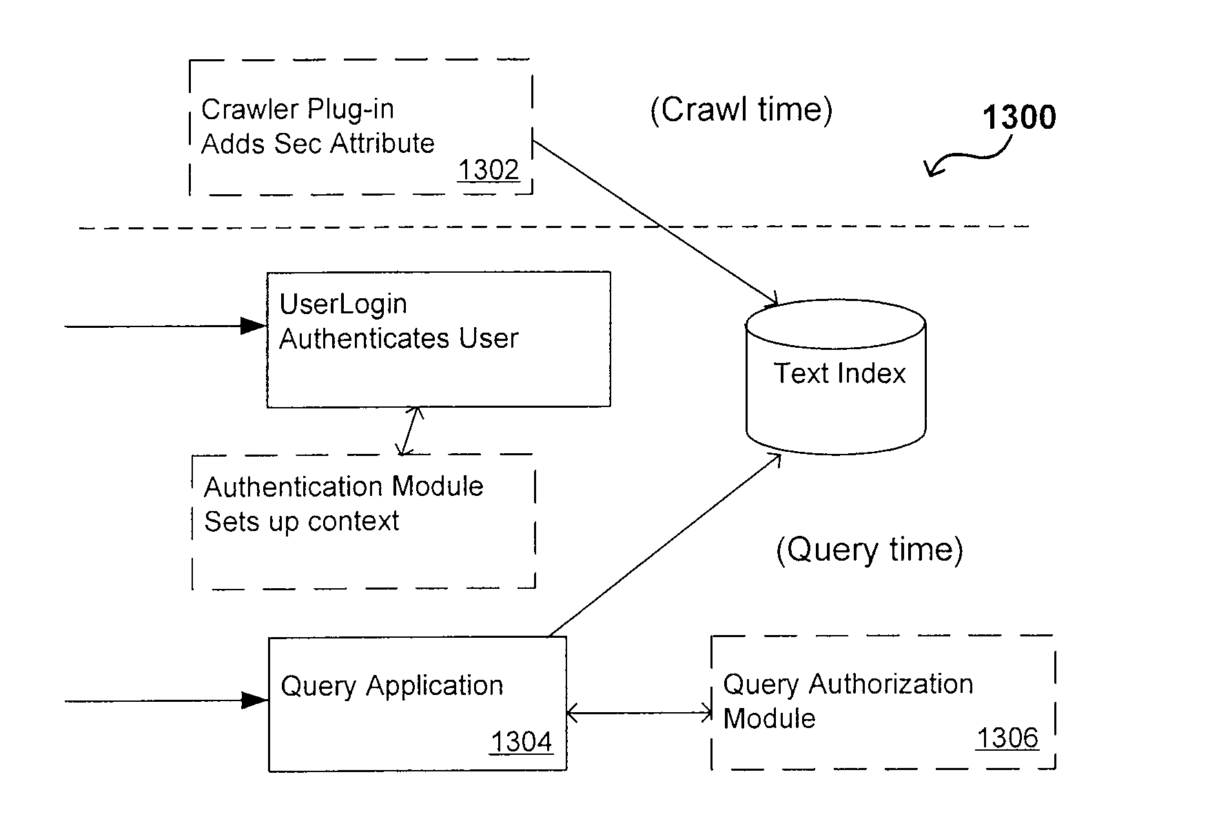 Flexible Authentication Framework