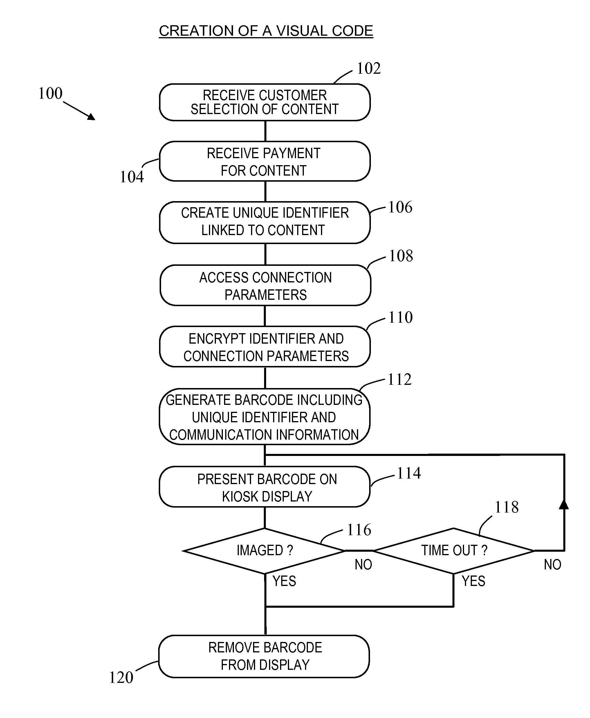 Accessing a secure terminal