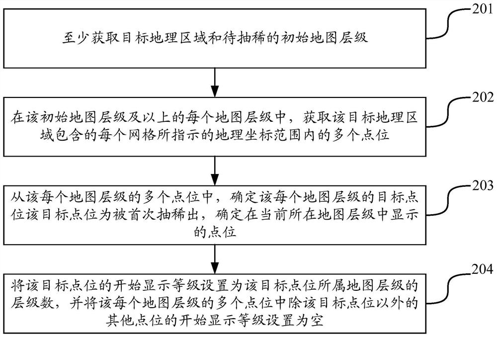 Map data thinning method and device