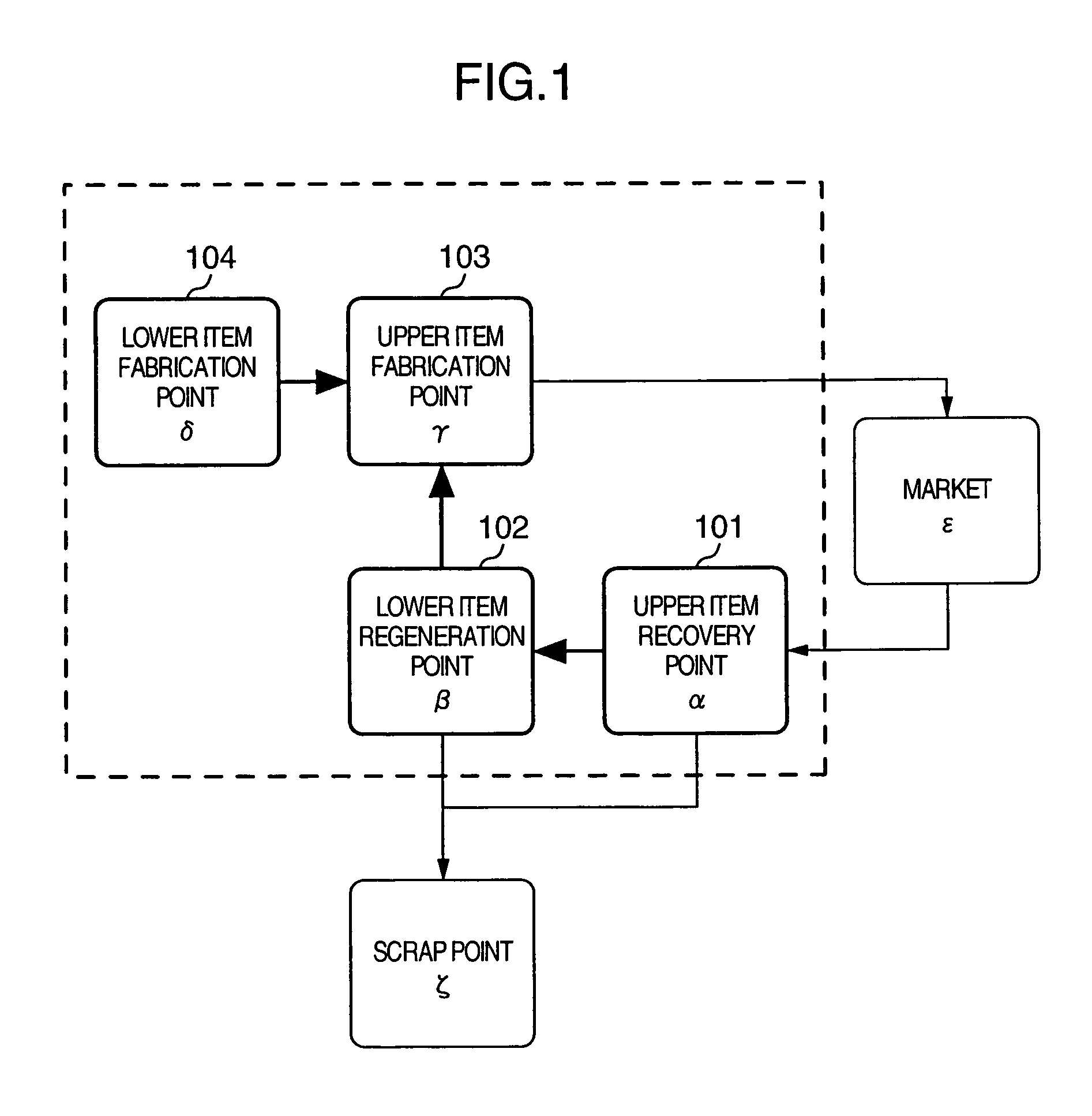 Inventory control system and method in recycle-oriented society