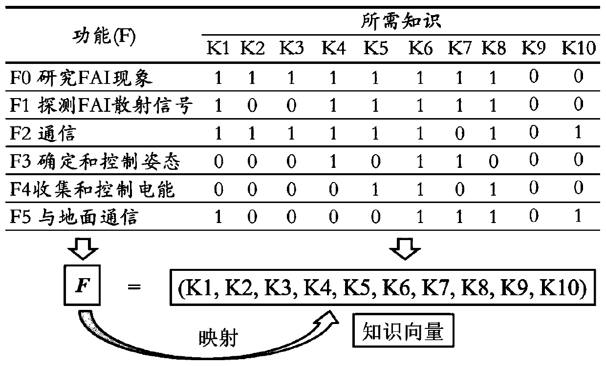 Knowledge-driven function change propagation path and workload prediction method