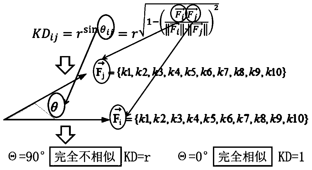 Knowledge-driven function change propagation path and workload prediction method