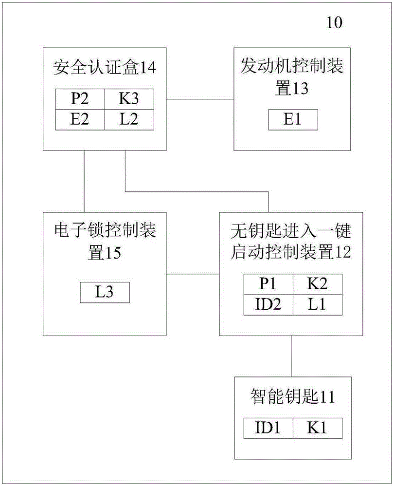 Anti-theft safety certification method and system