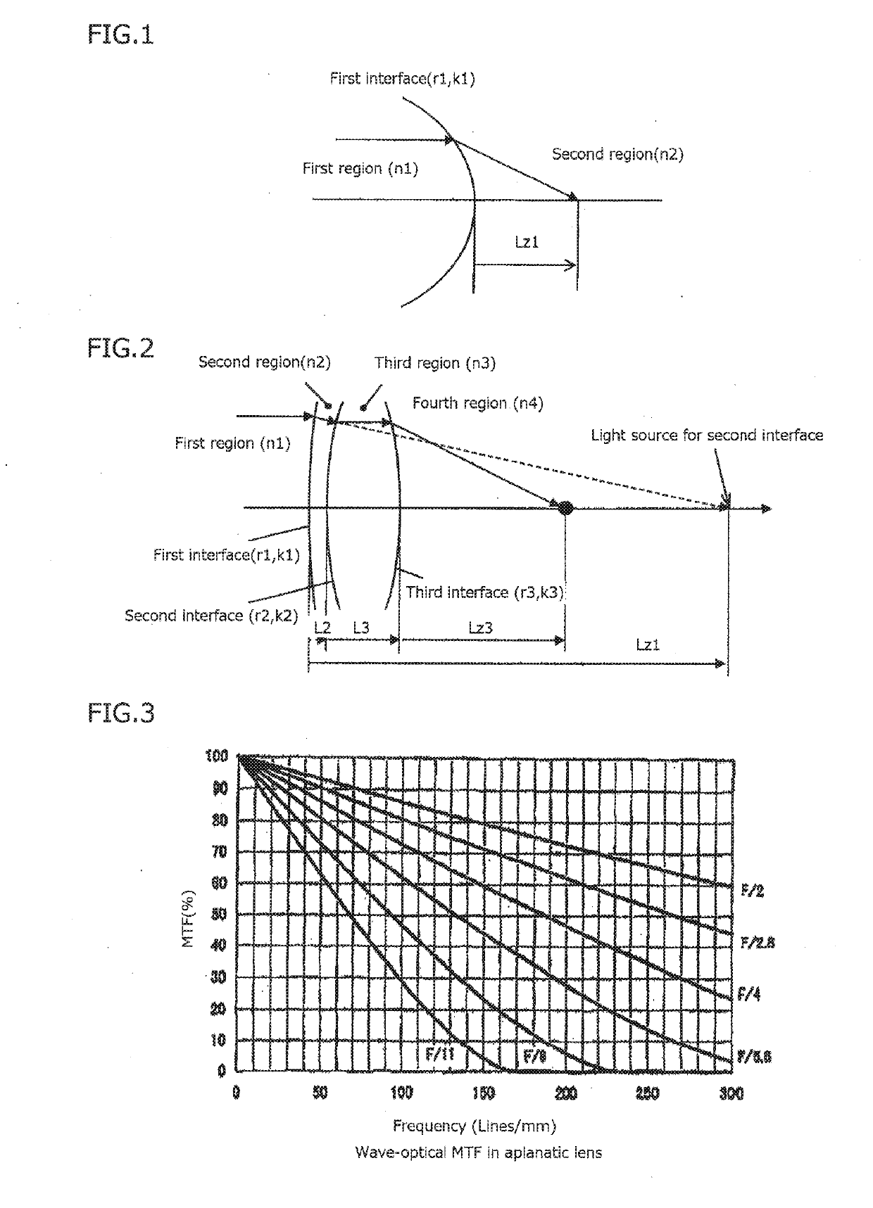 Aspherical cemented lens