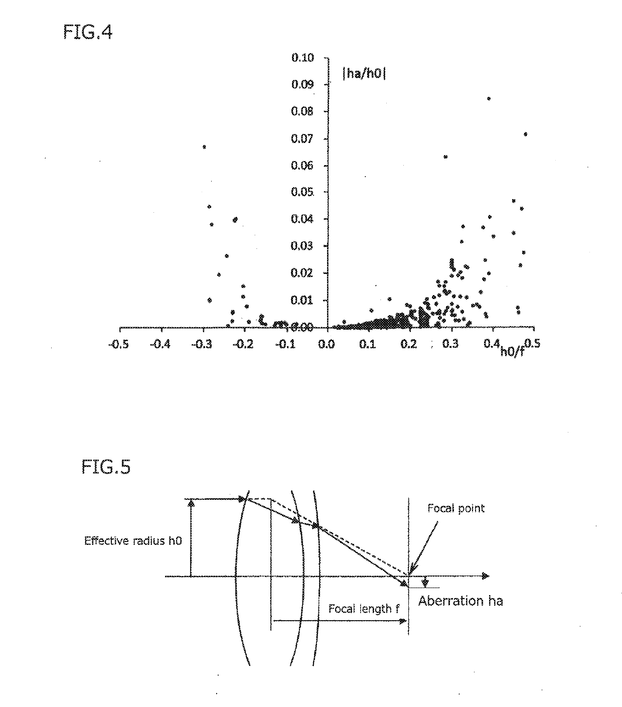 Aspherical cemented lens