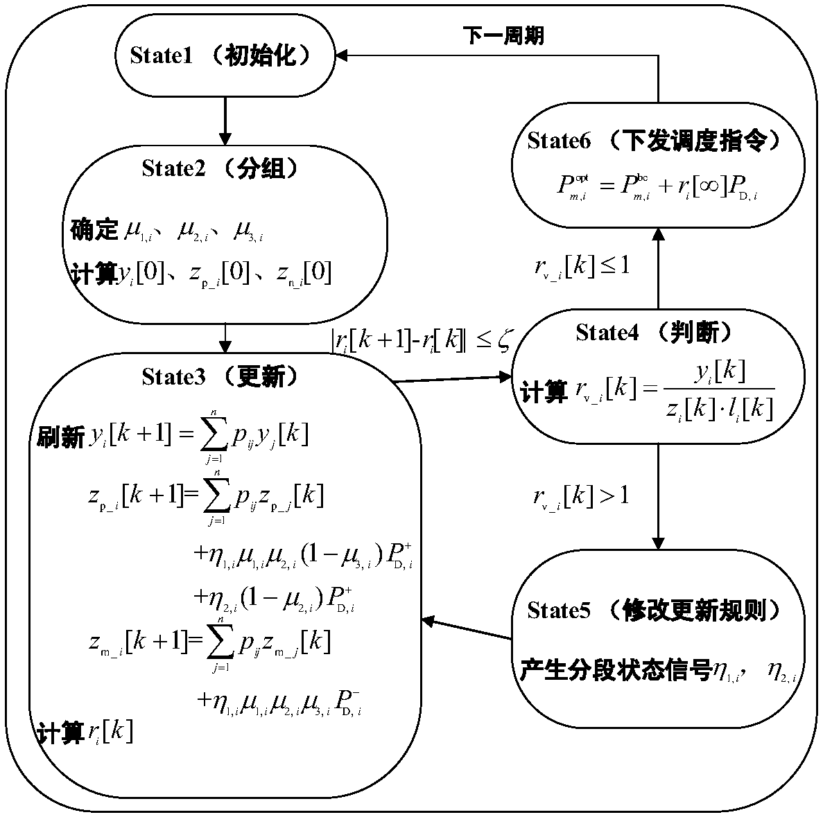 Wind power plant active scheduling method based on improved multi-agent consistency algorithm