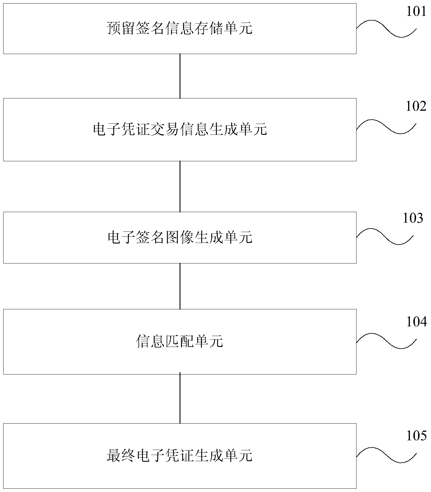 Electronic signature method, device and system