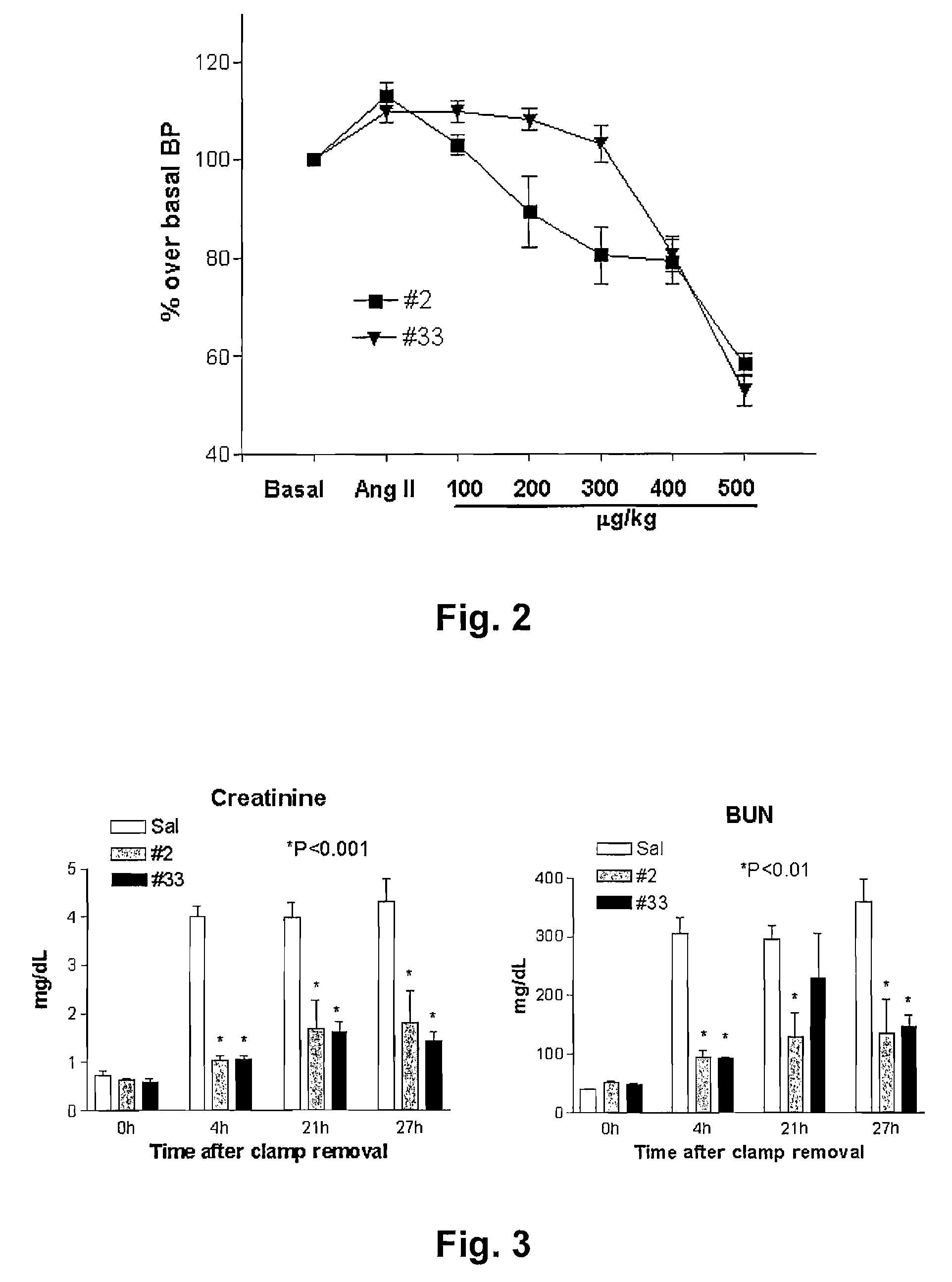 Bifunctional hormone having alpha-MSH activity and natriuretic peptide activity and uses thereof