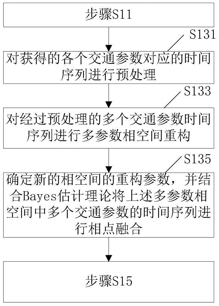 Traffic state prediction method based on chaos theory and device thereof