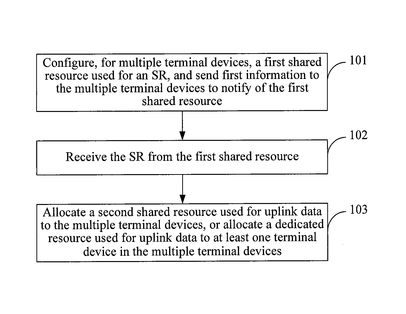 Scheduling request method, apparatus and system