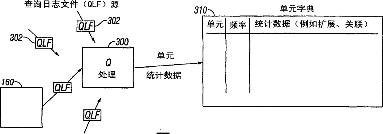 Systems and methods for generating concept units from search queries