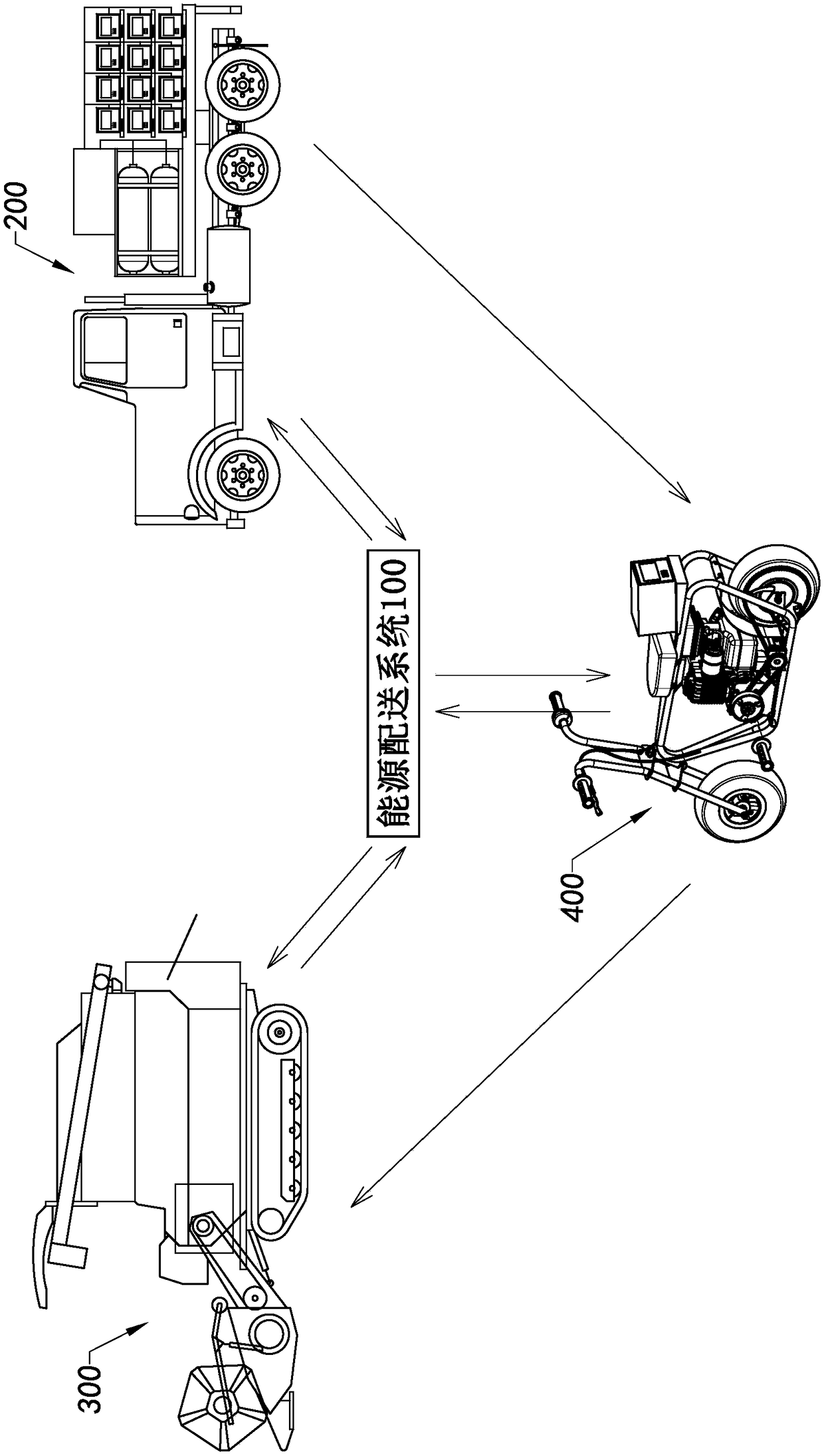 Energy distribution system and method used for agricultural machinery, energy supplementation point, and management system thereof