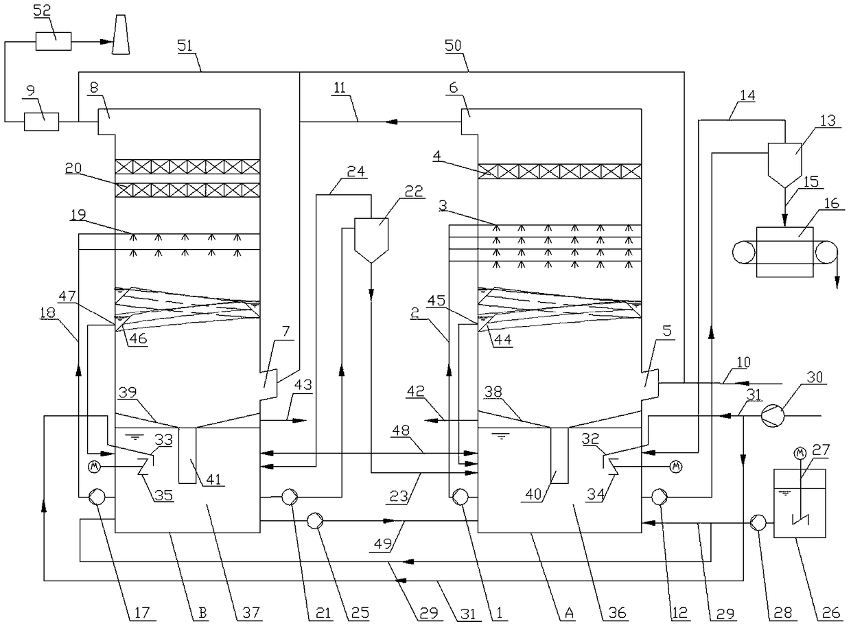 A double-tower high-efficiency wet desulfurization device