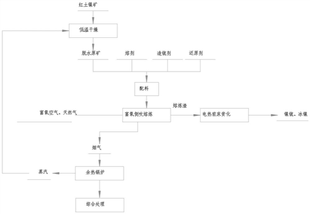 Smelting furnace and smelting method for extracting valuable metals from laterite-nickel ore