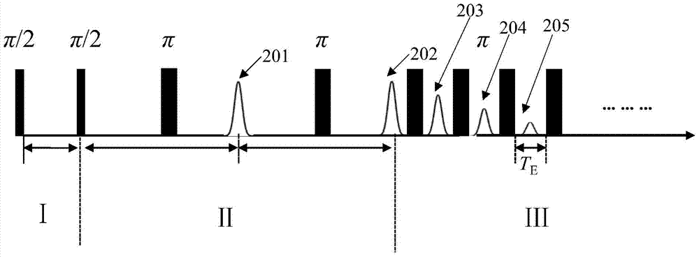 Method and device for measuring molecular chain length of downhole heavy oil