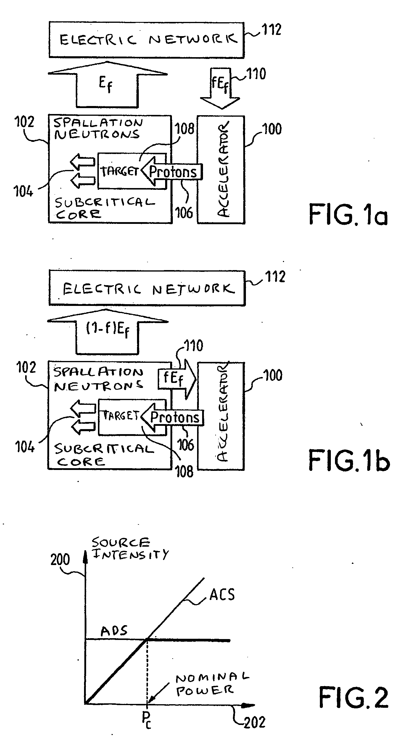 Method of improving the safety of accelerator coupled hybrid nuclear systems, and device for implementing same