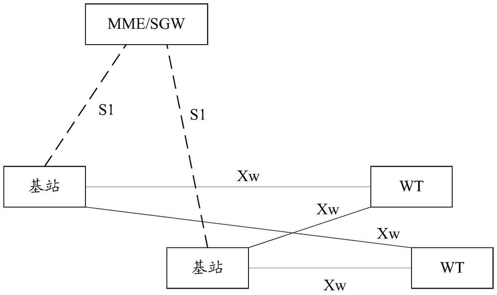 A mobility management method and terminal