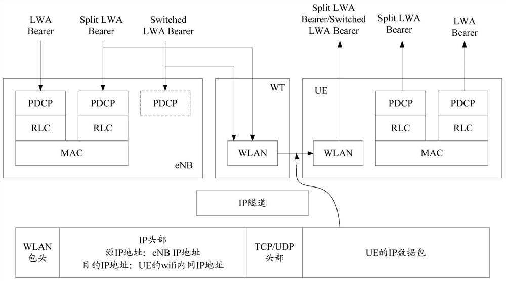 A mobility management method and terminal