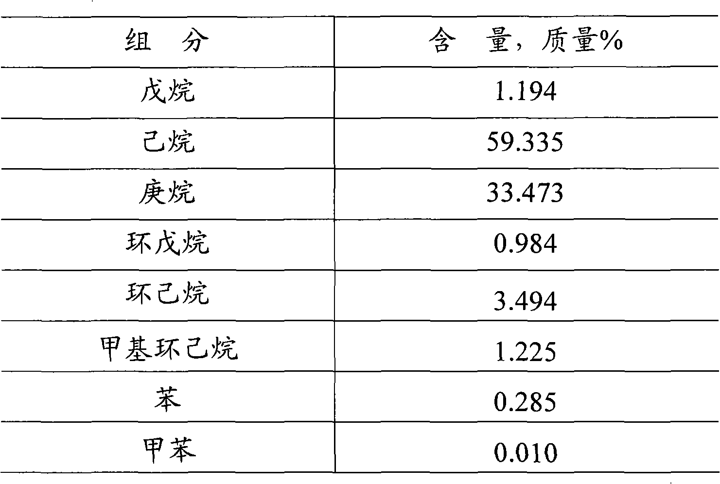 Regeneration method of extracting solvent for extracting, rectifying and separating styrene