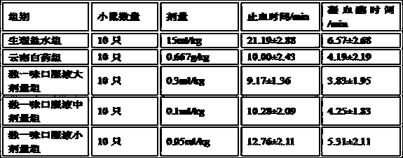 Sugar-free herba lamiophlomis rotatae oral liquid preparation and preparation method thereof